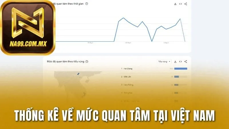 Na99 newmadha ⭐ Cổng Game Quốc Tế Na99 Chính Thức 2025 184 Thống kê về mức quan tâm cổng game ở Việt Nam